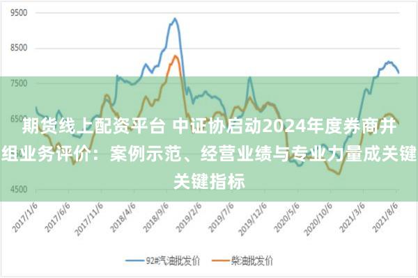 期货线上配资平台 中证协启动2024年度券商并购重组业务评价：案例示范、经营业绩与专业力量成关键指标