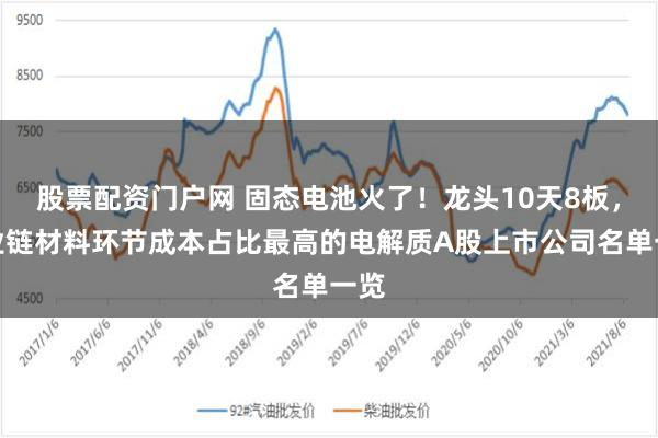 股票配资门户网 固态电池火了！龙头10天8板，产业链材料环节成本占比最高的电解质A股上市公司名单一览