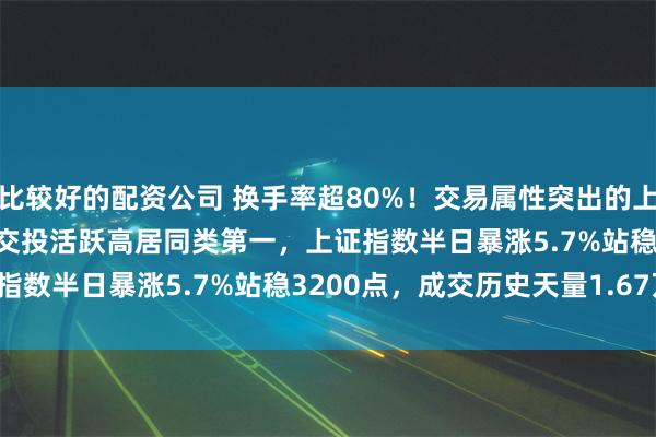 比较好的配资公司 换手率超80%！交易属性突出的上证综合ETF(510980)交投活跃高居同类第一，上证指数半日暴涨5.7%站稳3200点，成交历史天量1.67万亿！