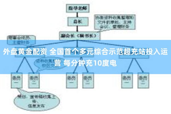 外盘黄金配资 全国首个多元综合示范超充站投入运营 每分钟充10度电